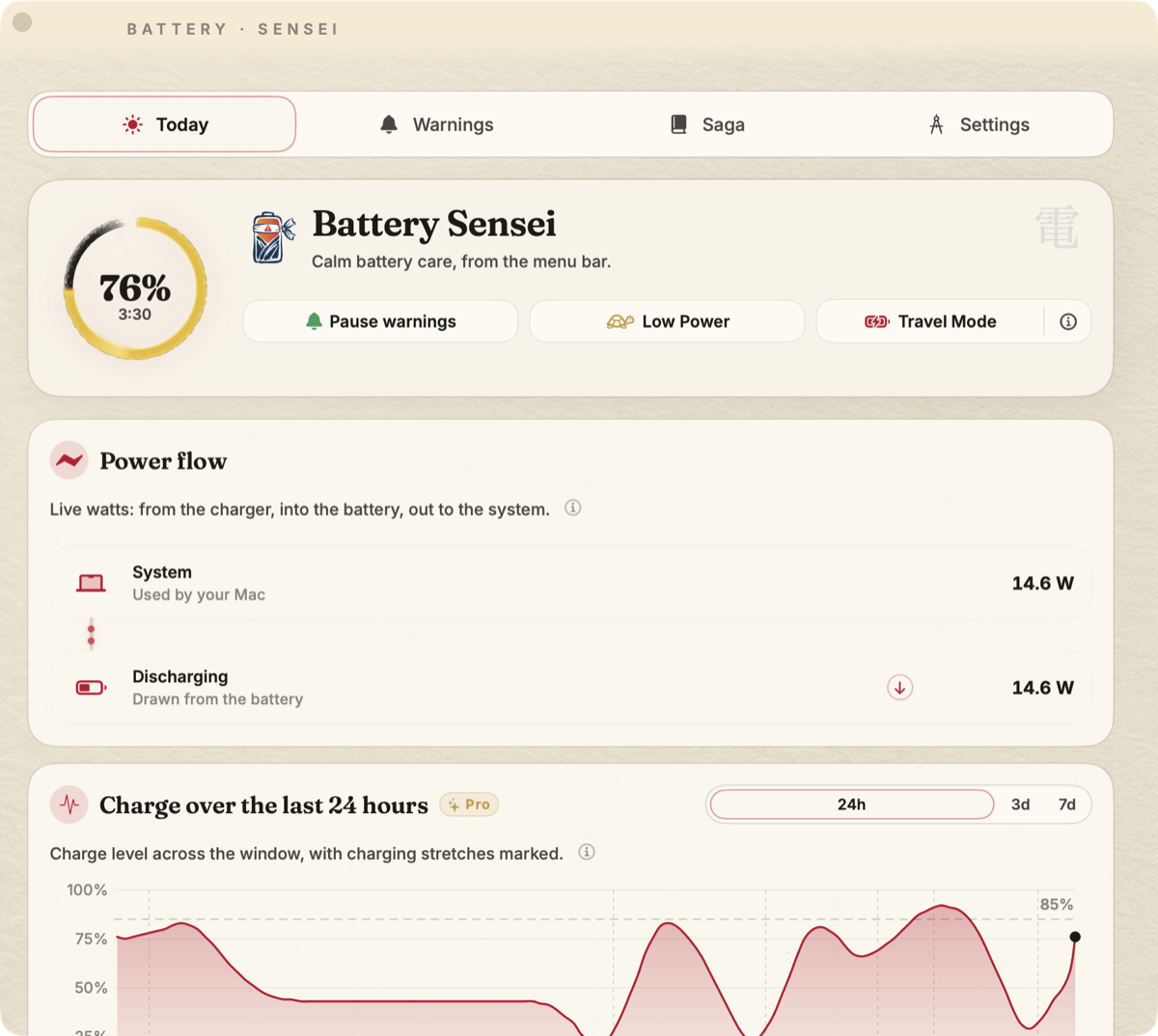 Battery Sensei Today screen showing charge, time remaining, live power flow, and a 24-hour charge chart.